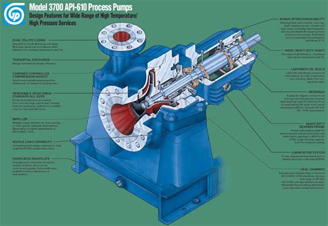 centrifugal pump api standard|api 610 centrifugal pumps.